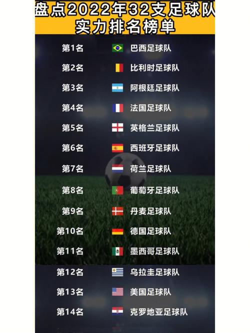 世界足球联赛排名实时