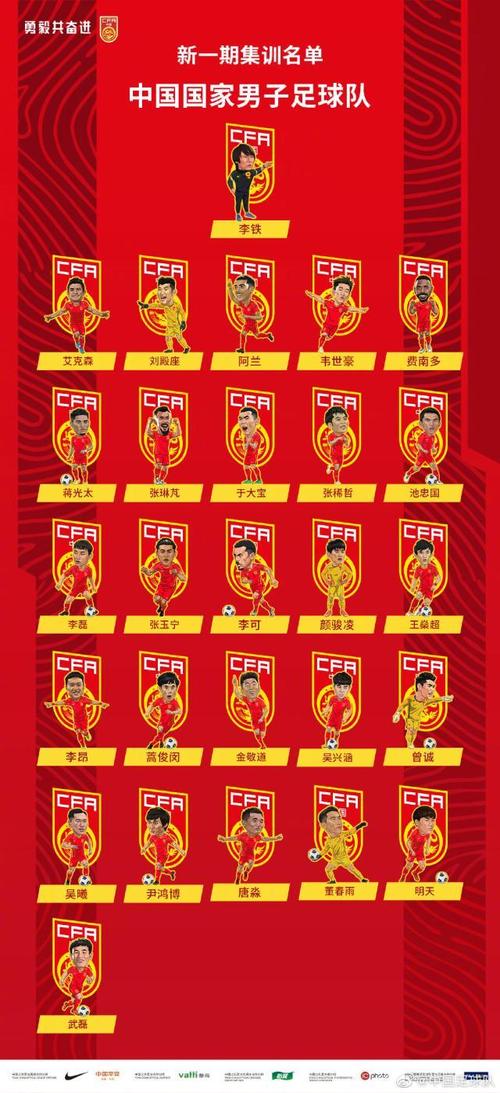 中国杯2019中国队名单