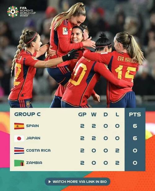 奥运女足日本vs英国控球率