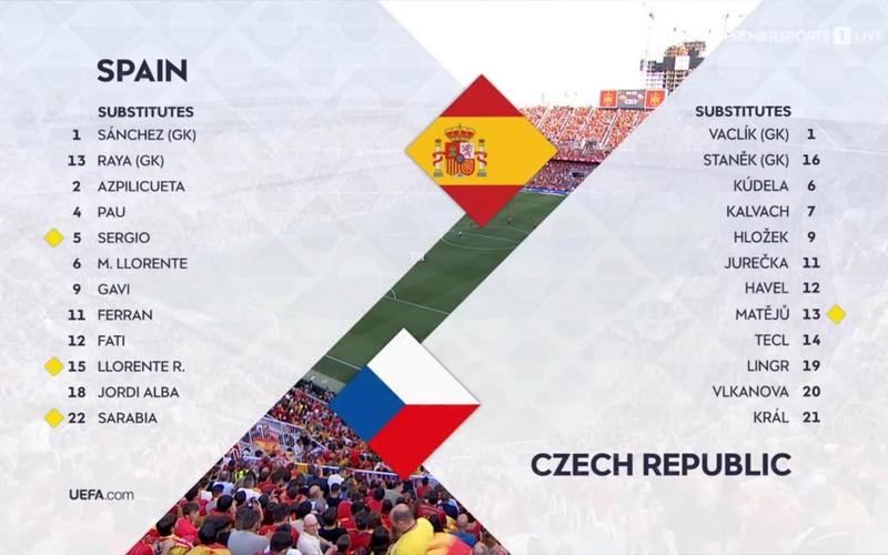 捷克vs西班牙预测
