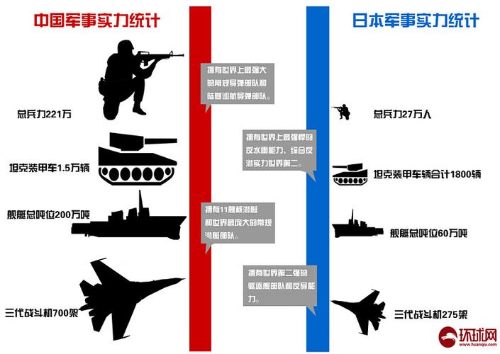 日本vs中国的军事实力